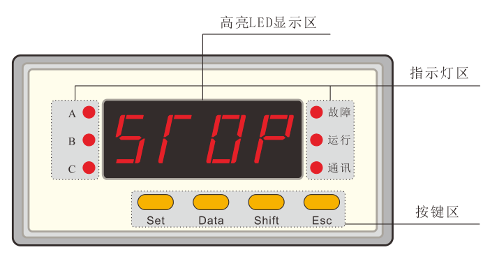 電動(dòng)機(jī)保護(hù)器如何操作？