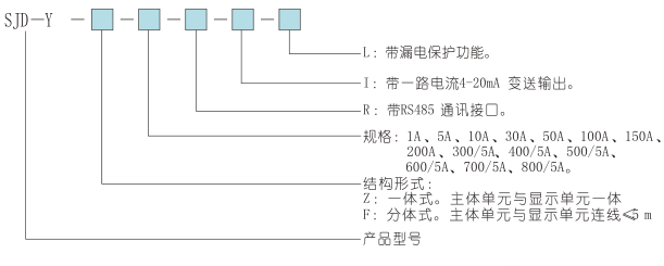 SJD-Y系列電動機(jī)智能監(jiān)控器選型表