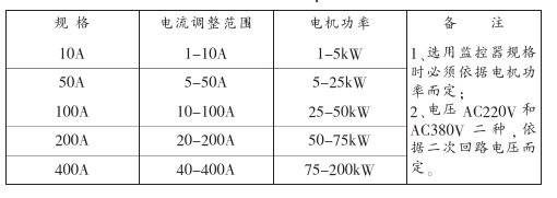 電動機(jī)智能監(jiān)控器規(guī)格