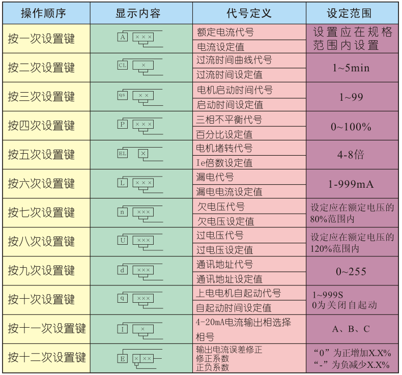 電動機(jī)保護(hù)器操作設(shè)置